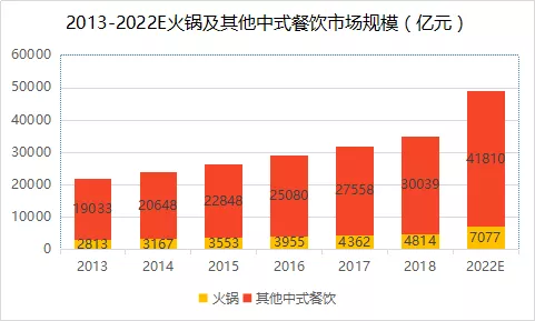 明星副業(yè)60%選餐飲，為什么偏愛(ài)開(kāi)火鍋店？(圖2)